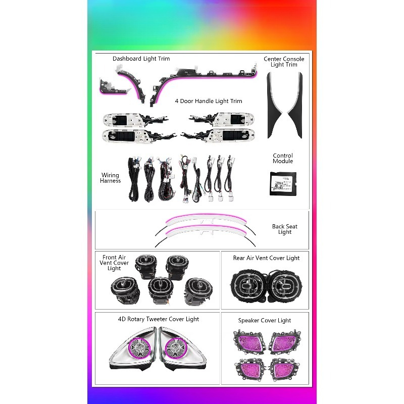 Kit di Aggiornamento Luce Ambi - Lighting Interior Decor recensione e prezzo