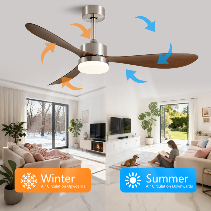 Ventilatore da soffitto da 36/ - Decor Lighting Ceiling Fans recensione e prezzo